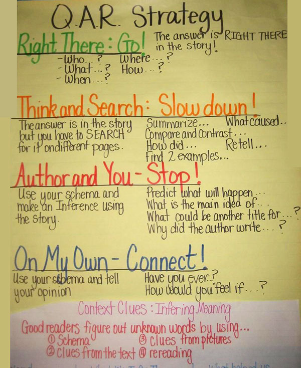 flip chart example of QAR strategy